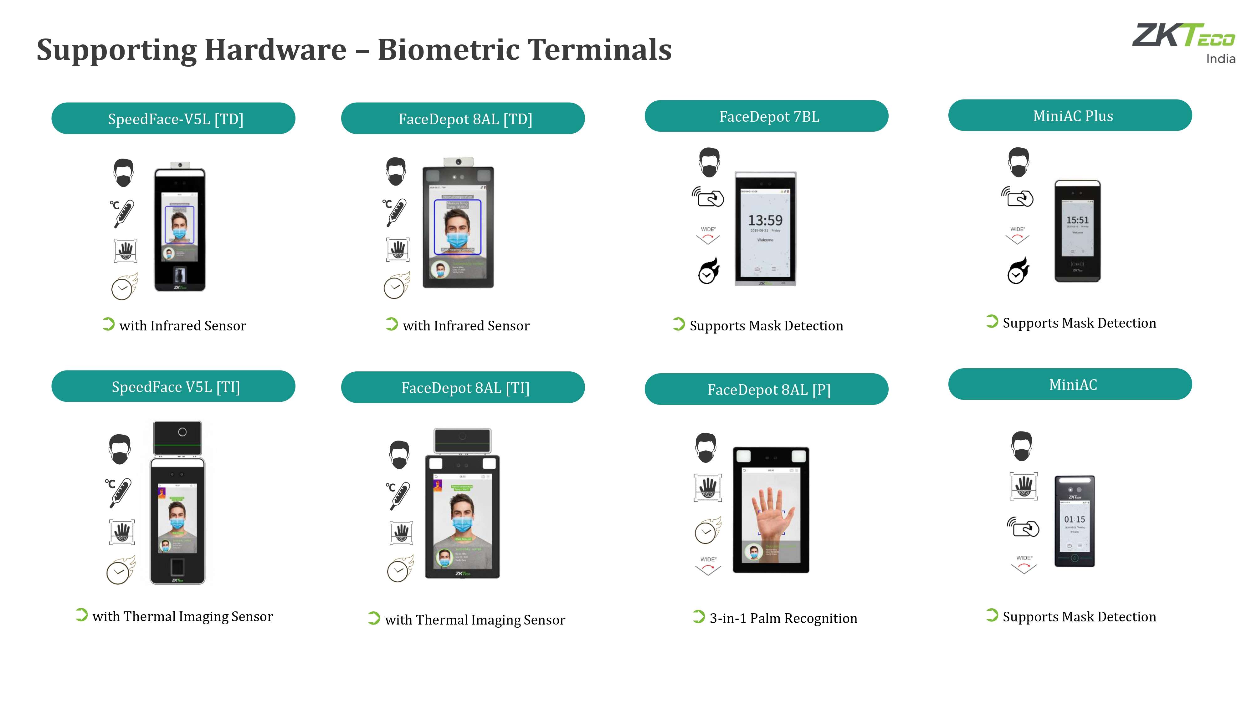 Safe School Solution